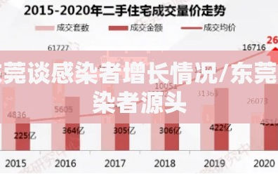 东莞谈感染者增长情况/东莞感染者源头