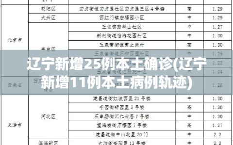 辽宁新增25例本土确诊(辽宁新增11例本土病例轨迹)