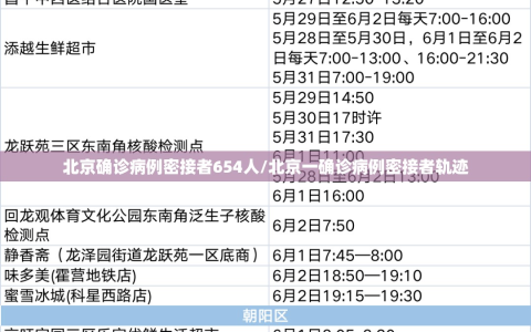 北京确诊病例密接者654人/北京一确诊病例密接者轨迹