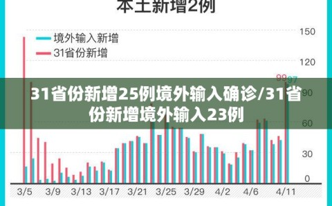 31省份新增25例境外输入确诊/31省份新增境外输入23例