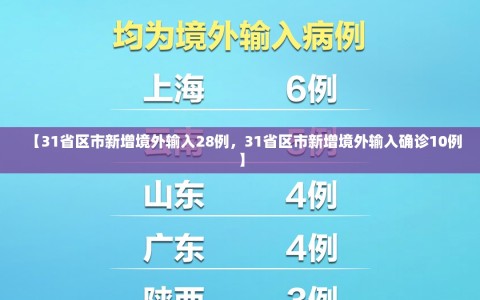 【31省区市新增境外输入28例，31省区市新增境外输入确诊10例】