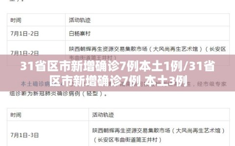 31省区市新增确诊7例本土1例/31省区市新增确诊7例 本土3例