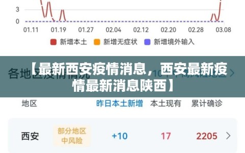 【最新西安疫情消息，西安最新疫情最新消息陕西】