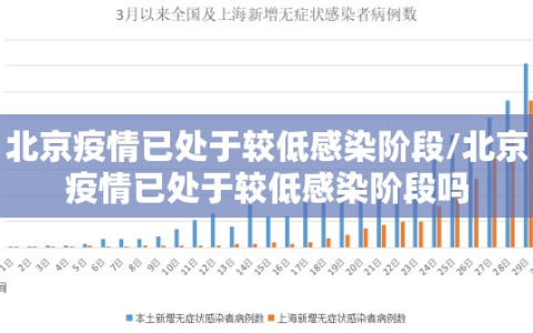 北京疫情已处于较低感染阶段/北京疫情已处于较低感染阶段吗
