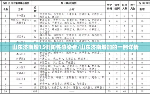 山东济南增15例阳性感染者/山东济南增加的一例详情
