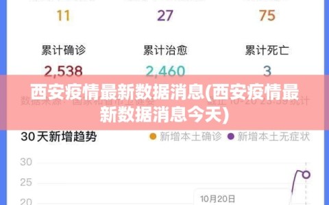 西安疫情最新数据消息(西安疫情最新数据消息今天)