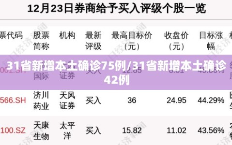 31省新增本土确诊75例/31省新增本土确诊42例