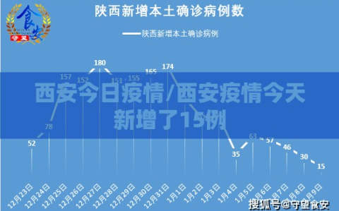 西安今日疫情/西安疫情今天新增了15例