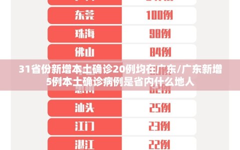 31省份新增本土确诊20例均在广东/广东新增5例本土确诊病例是省内什么地人
