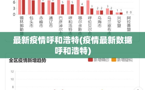 最新疫情呼和浩特(疫情最新数据呼和浩特)