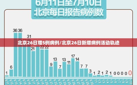 北京26日增5例病例/北京26日新增病例活动轨迹
