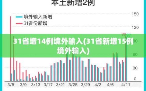 31省增14例境外输入(31省新增15例境外输入)