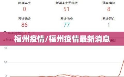 福州疫情/福州疫情最新消息