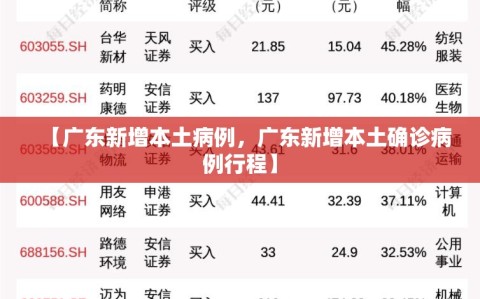 【广东新增本土病例，广东新增本土确诊病例行程】