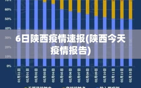 6日陕西疫情速报(陕西今天疫情报告)