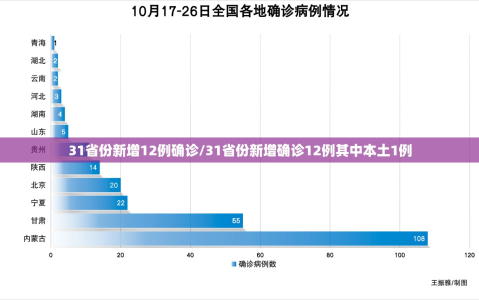 31省份新增12例确诊/31省份新增确诊12例其中本土1例