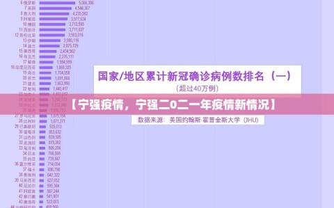 【宁强疫情，宁强二0二一年疫情新情况】
