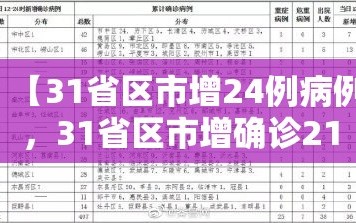 【31省区市增24例病例，31省区市增确诊21例】