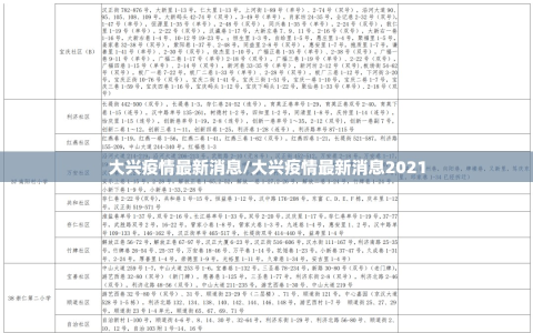 大兴疫情最新消息/大兴疫情最新消息2021