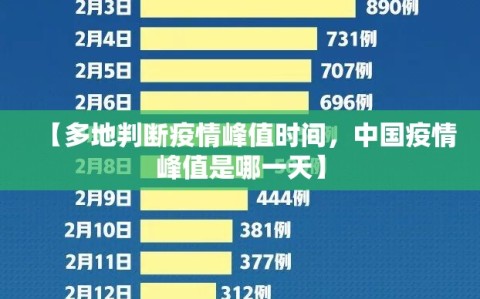 【多地判断疫情峰值时间，中国疫情峰值是哪一天】