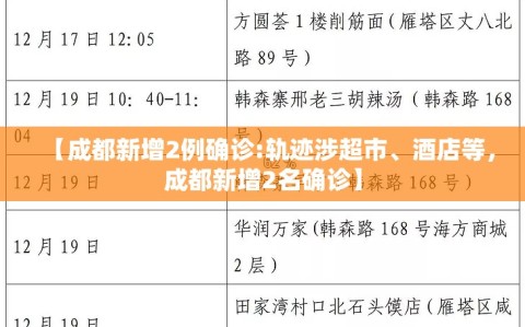 【成都新增2例确诊:轨迹涉超市、酒店等，成都新增2名确诊】