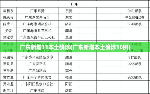 广东新增11本土确诊(广东新增本土确诊10例)