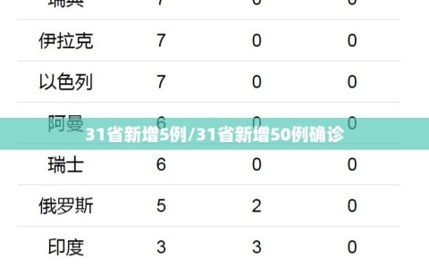 31省新增5例/31省新增50例确诊