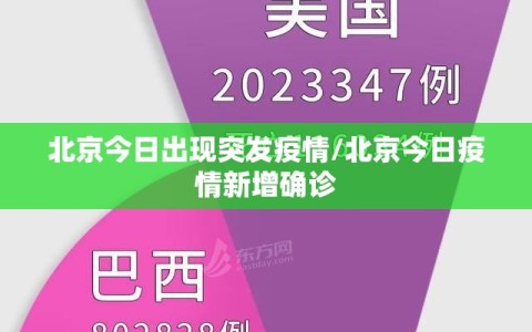 北京今日出现突发疫情/北京今日疫情新增确诊