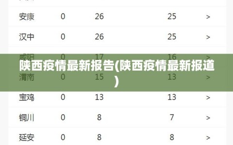 陕西疫情最新报告(陕西疫情最新报道)