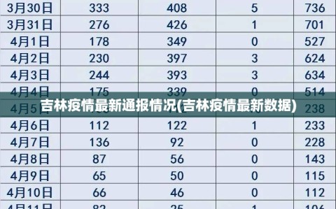 吉林疫情最新通报情况(吉林疫情最新数据)