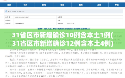 31省区市新增确诊10例含本土1例(31省区市新增确诊12例含本土4例)