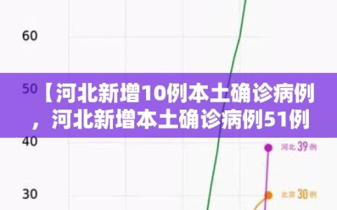 【河北新增10例本土确诊病例，河北新增本土确诊病例51例轨迹】