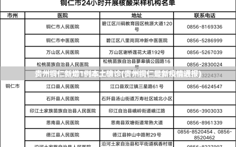 贵州铜仁新增1例本土确诊(贵州铜仁最新疫情通报)