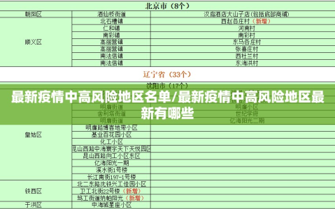 最新疫情中高风险地区名单/最新疫情中高风险地区最新有哪些