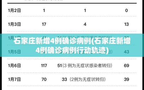 石家庄新增4例确诊病例(石家庄新增4例确诊病例行动轨迹)