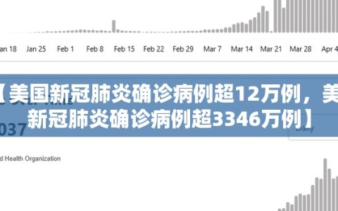 【美国新冠肺炎确诊病例超12万例，美国新冠肺炎确诊病例超3346万例】