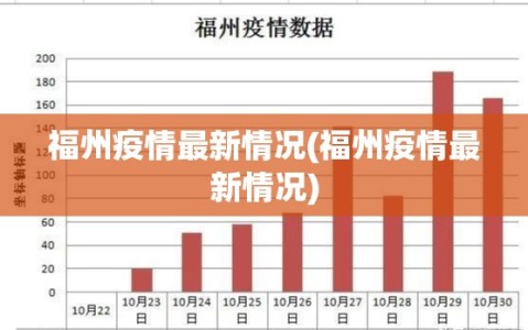 福州疫情最新情况(福州疫情最新情况)