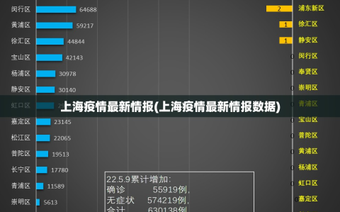上海疫情最新情报(上海疫情最新情报数据)