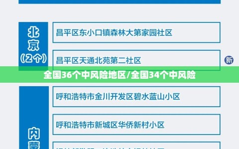 全国36个中风险地区/全国34个中风险