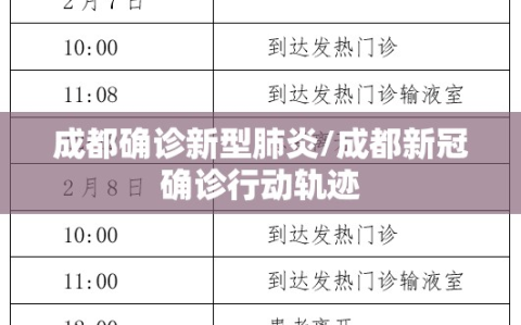 成都确诊新型肺炎/成都新冠确诊行动轨迹