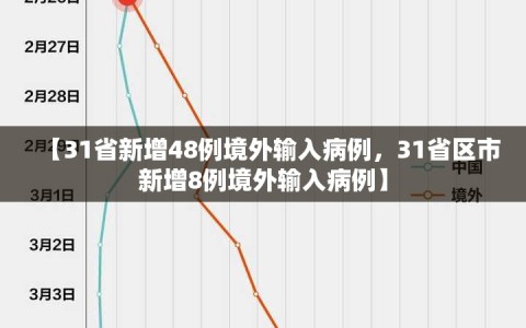 【31省新增48例境外输入病例，31省区市新增8例境外输入病例】