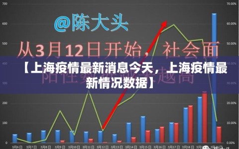 【上海疫情最新消息今天，上海疫情最新情况数据】