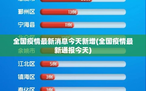 全国疫情最新消息今天新增(全国疫情最新通报今天)