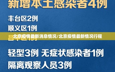北京疫情最新消息情况/北京疫情最新情况行程