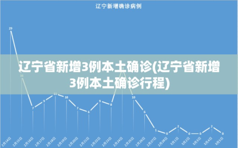 辽宁省新增3例本土确诊(辽宁省新增3例本土确诊行程)
