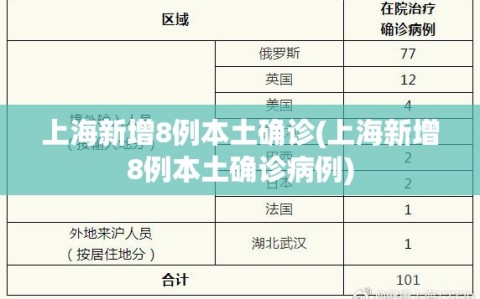 上海新增8例本土确诊(上海新增8例本土确诊病例)