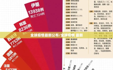 全球疫情最新公布/全球疫情 最新