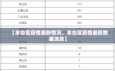 【丰台区疫情最新情况，丰台区疫情最新数据消息】