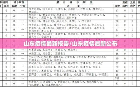 山东疫情最新报告/山东疫情最新公布