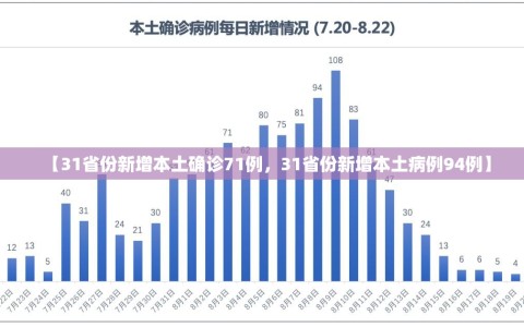 【31省份新增本土确诊71例，31省份新增本土病例94例】